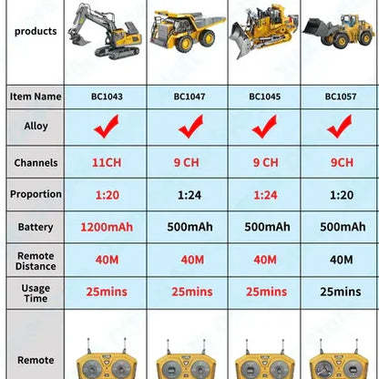 RC Loader 1/20 Scale - 9Ch Radio Controlled Skid Steer Loader